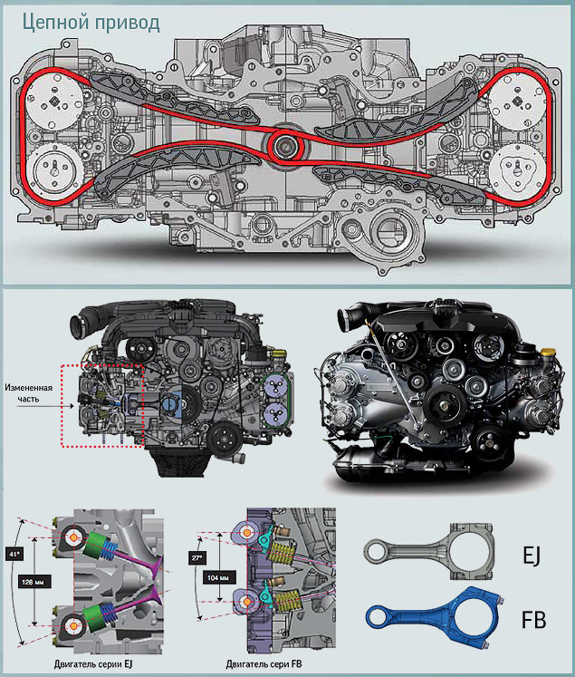 Какой тип двигателя у Subaru Forester / Субару Форестер?