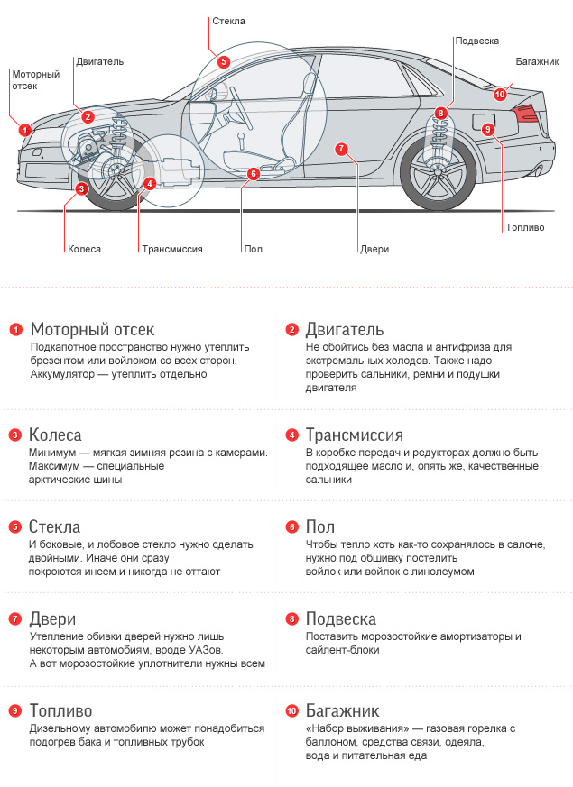 Запчасти машины список с картинками