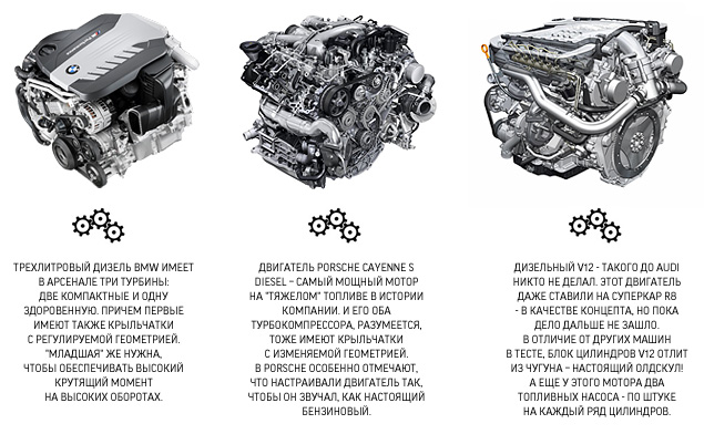Плюсы и минусы дизельных и бензиновых двигателей | Turbo Magic |