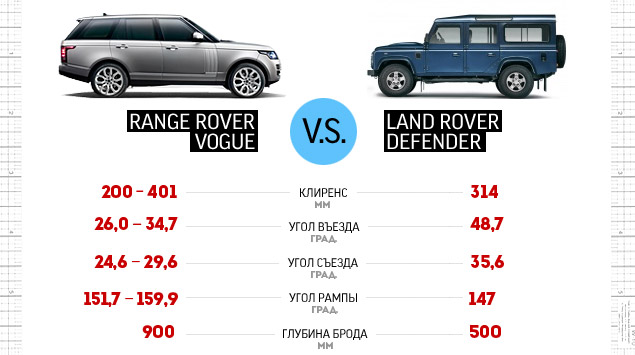 Range rover vogue габариты