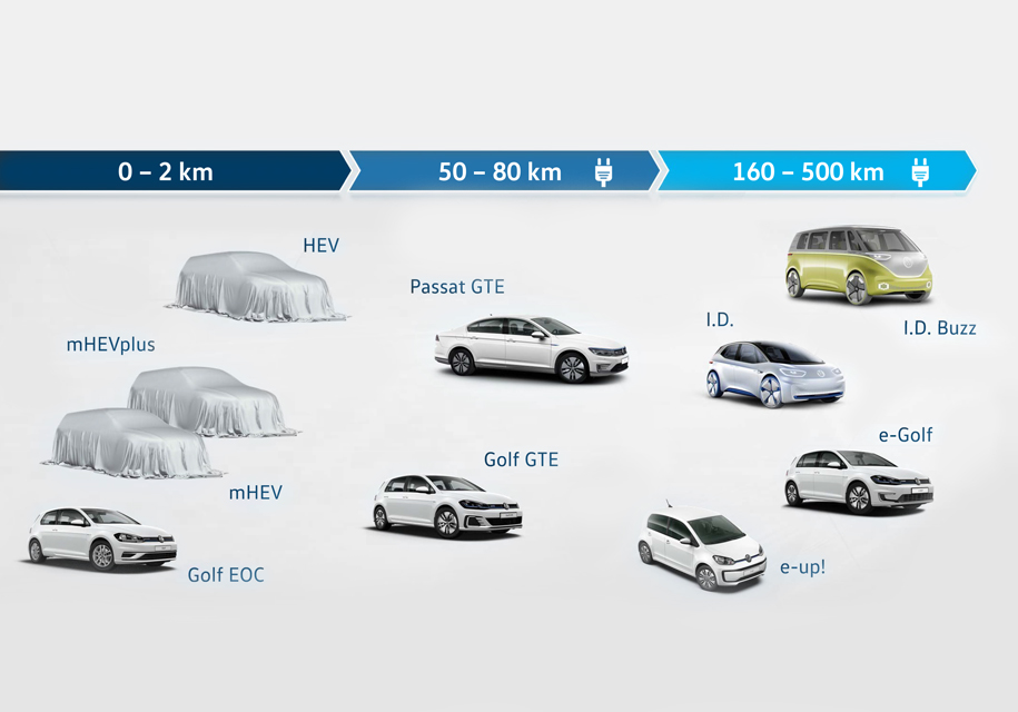 <mark>**HEV**</mark>Еще одна грань «мягких гибридов». Компоненты здесь похожи, но электромотор не помогает передней оси, а вращает задние колеса, делая автомобиль, по сути, полноприводным. При этом батарейка здесь еще больше и позволяет на одном электричестве проехать несколько километров. Такая система хорошо подойдет, скажем, «Тигуану», но все перспективные серийные модели-гибриды HEV, mHEV и mHEVplus пока засекречены. 