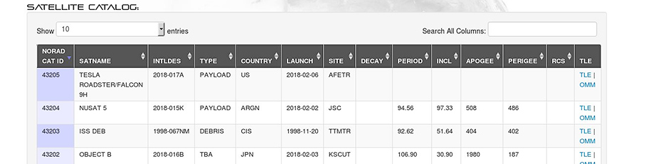 Автомобиль записали в каталог спутников за номером 43205