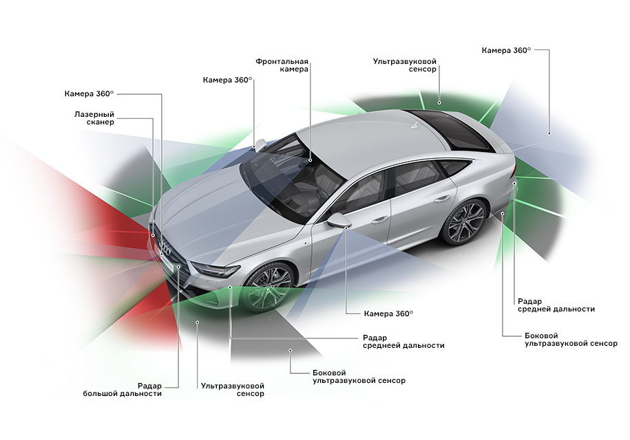 A7 напичкана разнообразными камерами, сенсорами и радарами не меньше, чем A8, но в данном случае маркетологи не слишком охотно говорят о готовности к Audi AI – автопилоту третьего уровня, для активации которого (вроде бы) не хватает только законов. Пока что анонсирована только функция полностью самостоятельного заезда в гараж, и она появится в течение этого года. Но заглушка под кнопку AI на центральной консоли в любом случае есть.