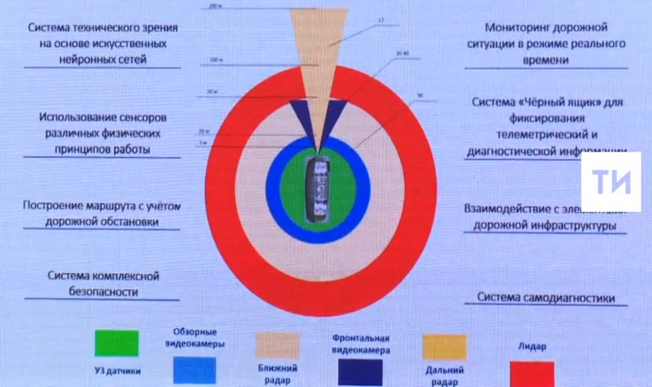 Поле обзора датчиков беспилотника «ШАТЛ». Скриншот из репортажа агентства «Татар-информ»