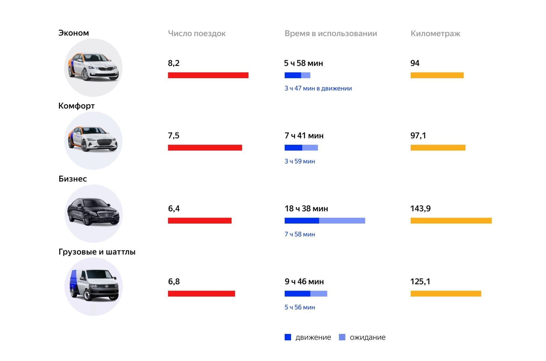 Каршеринг в Москве: кто, куда и как ездит на автомобилях поминутной аренды
