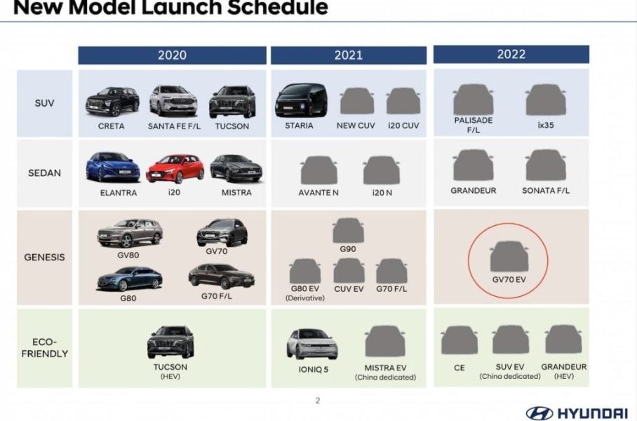 Известны сроки появления обновленного Hyundai Palisade