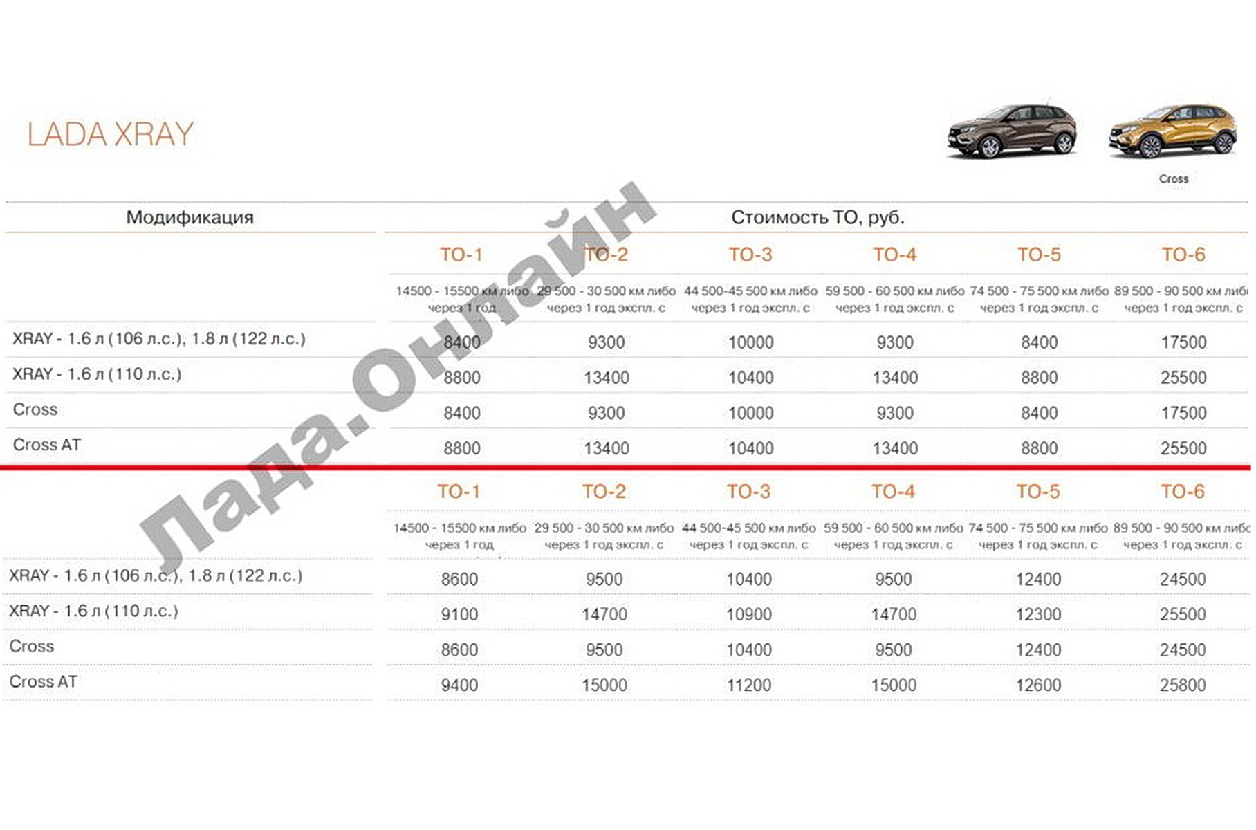 АвтоВАЗ изменил регламент и повысил цены на техобслуживание Lada