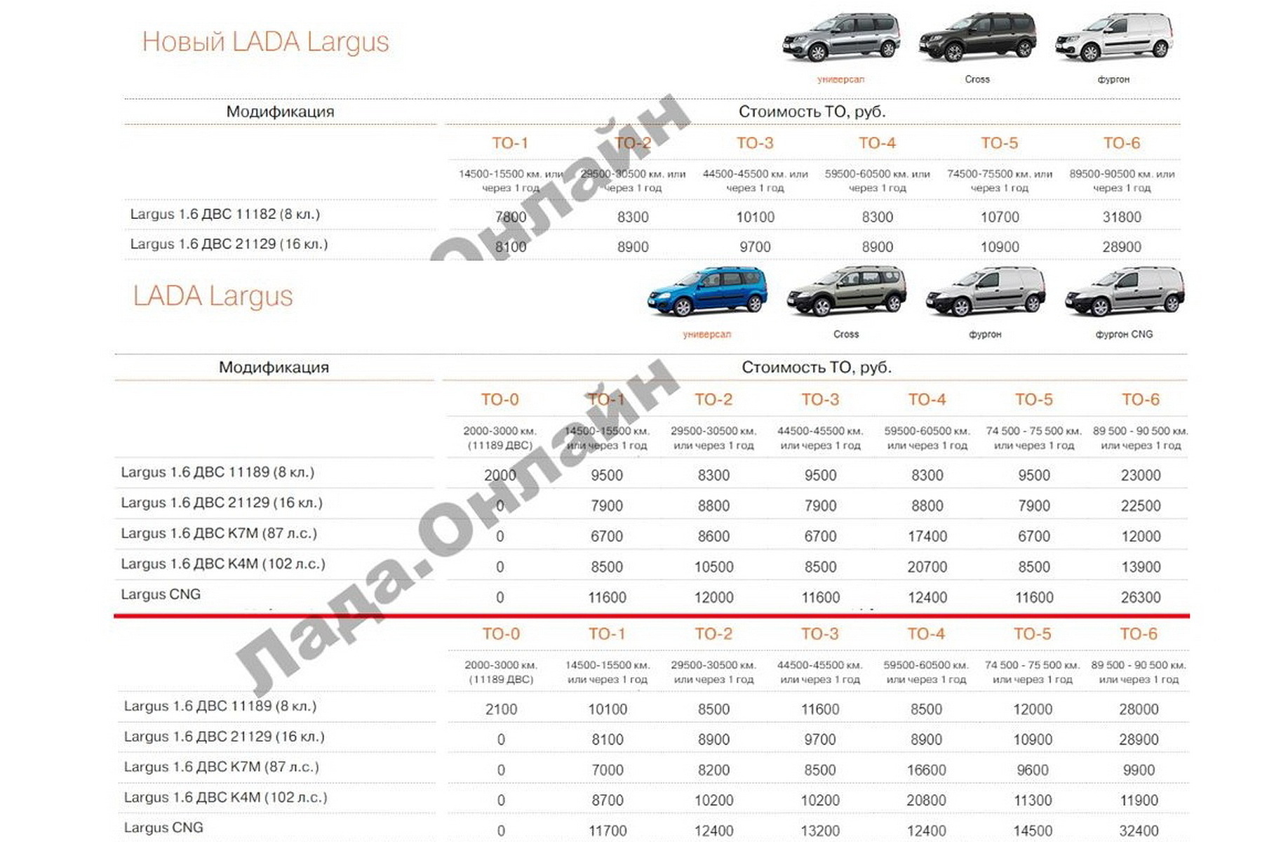 АвтоВАЗ изменил регламент и повысил цены на техобслуживание Lada