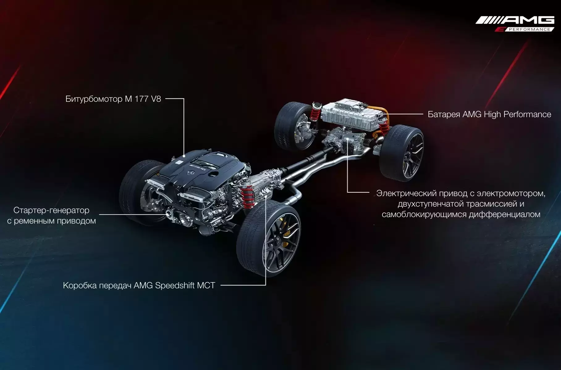 Самый мощный Mercedes-AMG: почему он важен для всей индустрии?