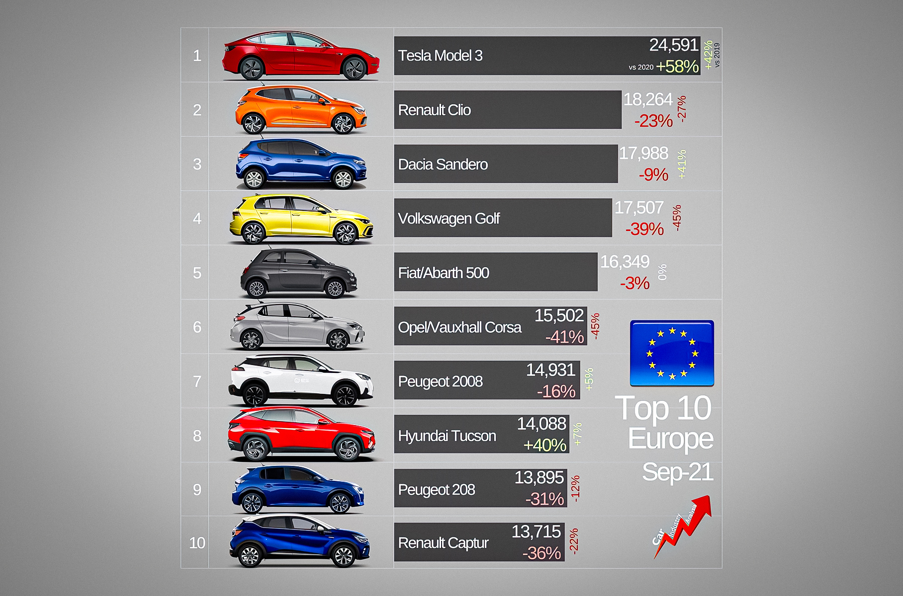 Рейтинг моделей 2018. Самые популярные авто в Европе. Самые распространенные машины. Самый популярный Европейский автомобиль. Топ популярных машин.