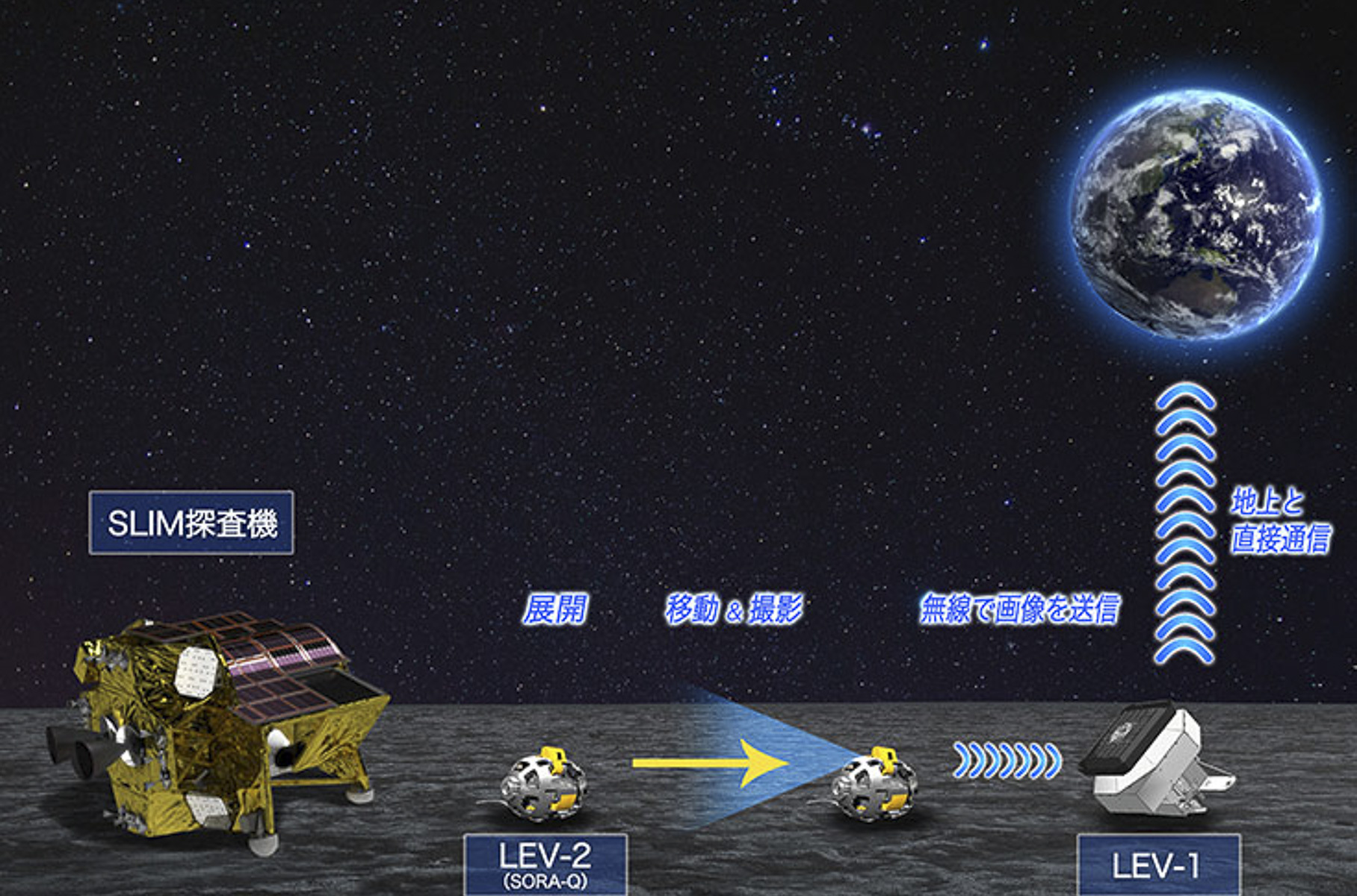 Япония отправит на Луну крошечного робота-трансформера
