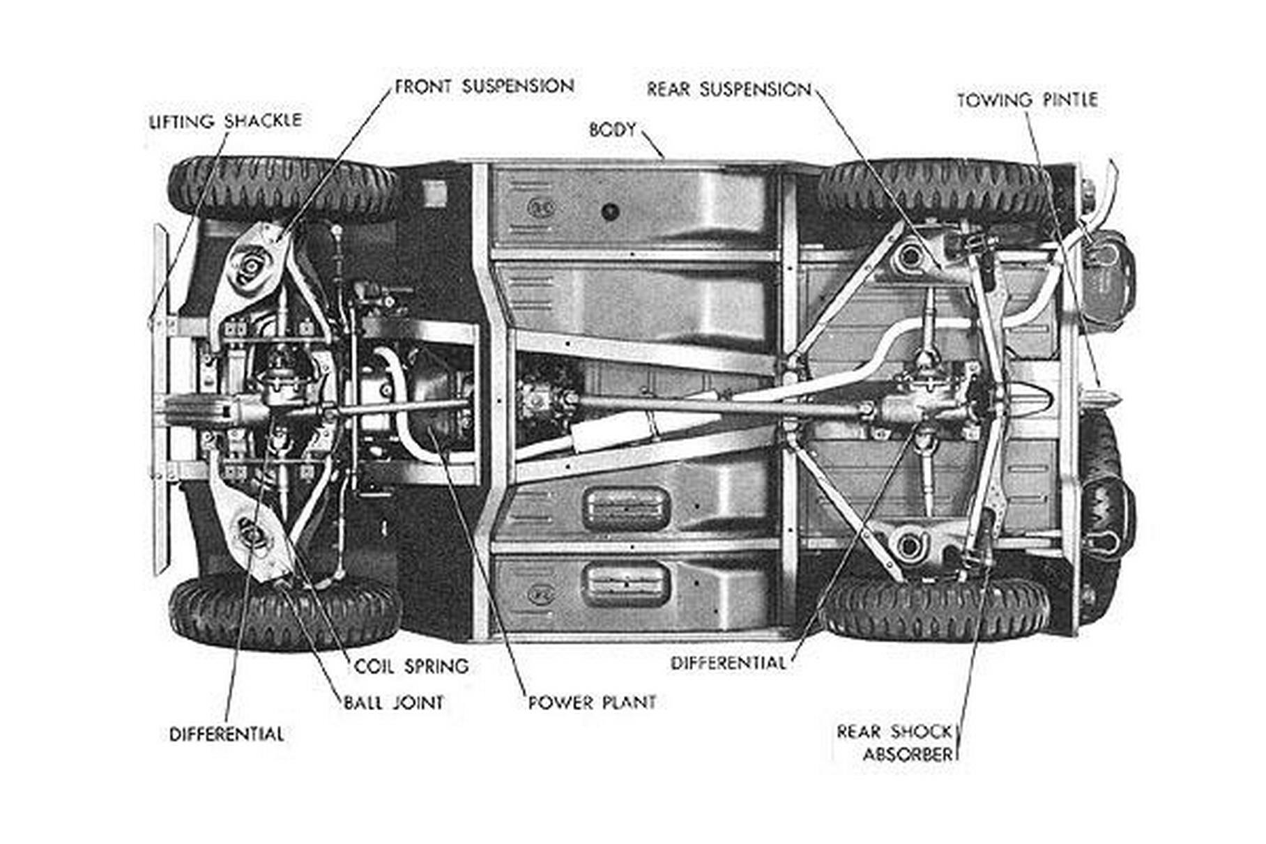 Ford m151 mutt чертежи