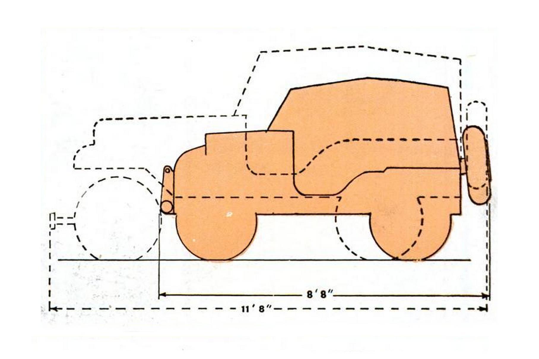 По сравнению с «Могучим клещом» даже небольшой Willys выглядел гигантом: разница в длине превышала 60 сантиметров!