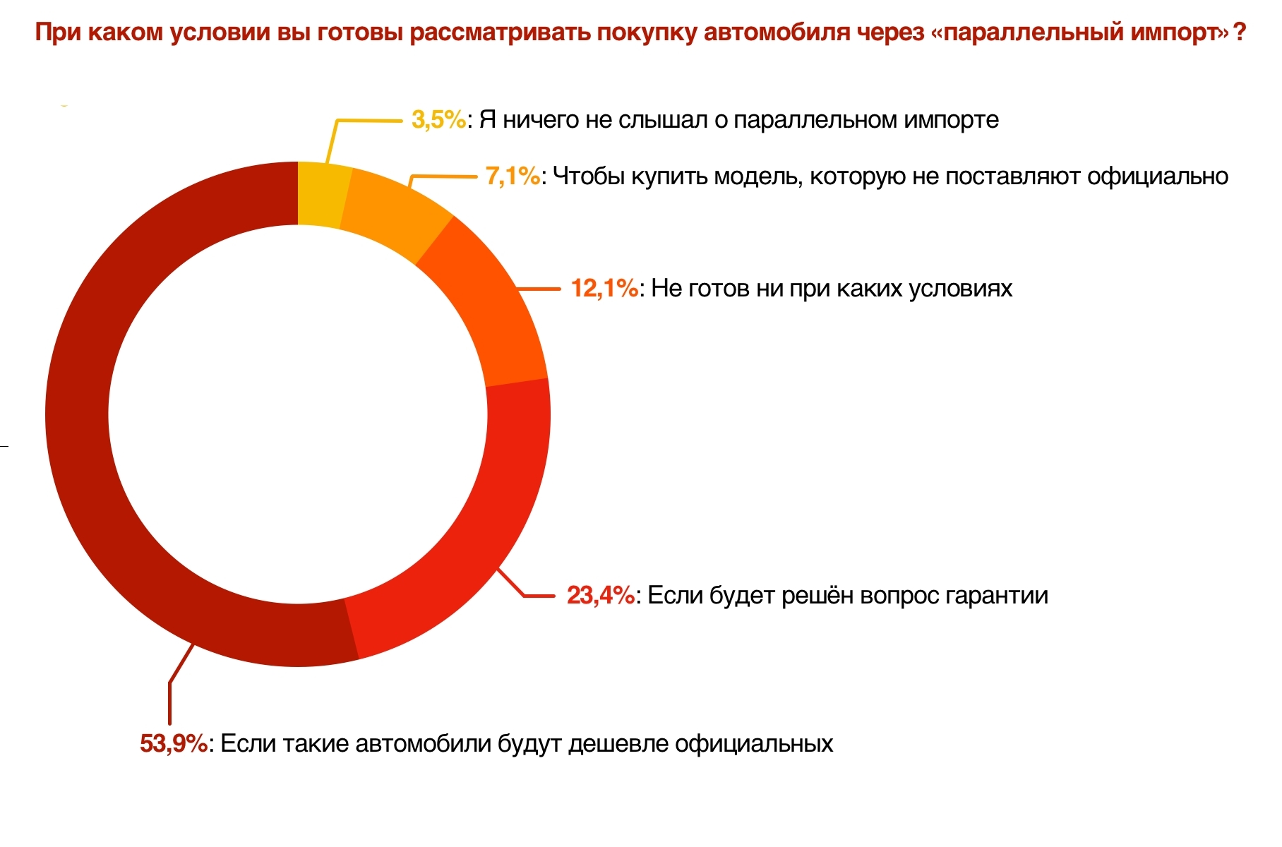 Параллельный импорт автомобилей. Параллельный импорт. Параллельный импорт серый импорт. Автомобили параллельный импорт купить. Параллельный импорт статистика.