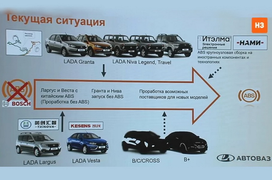 АвтоВАЗ раскрыл новых поставщиков электроники для Vesta и Largus