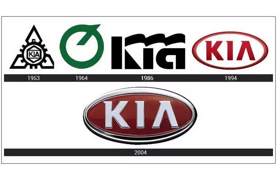 Прежние логотипы Kia
