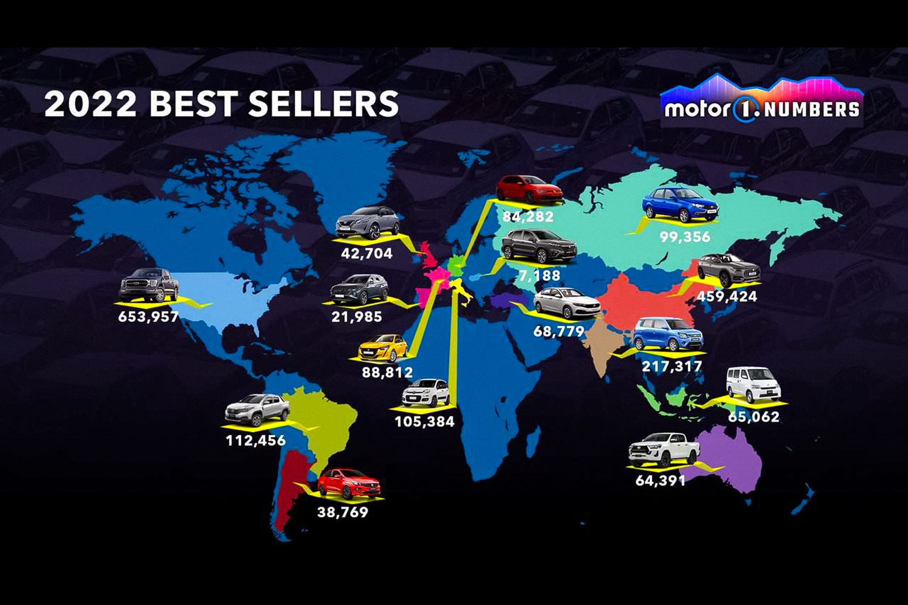 Названы самые продаваемые автомобили 2022 года в мире
