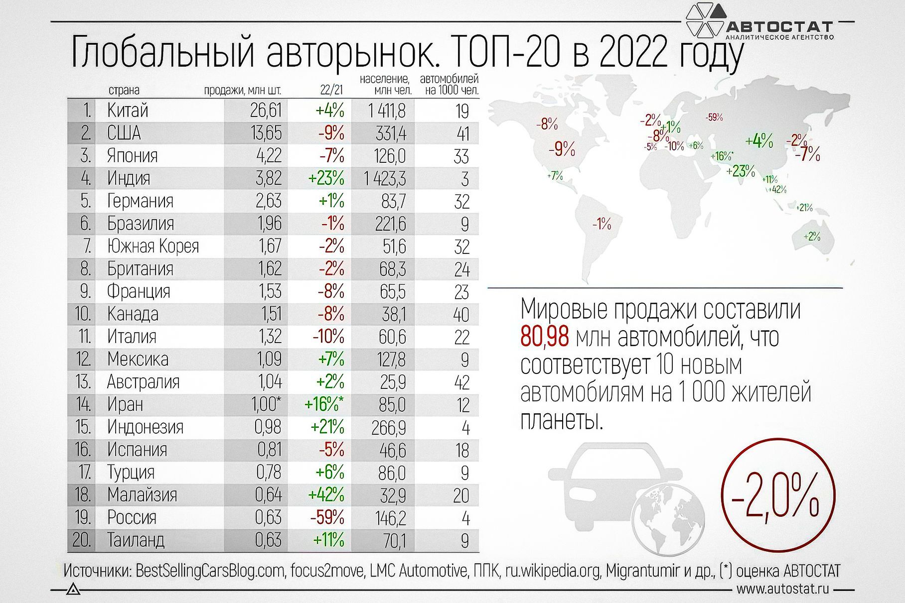 самая продаваемая мебель в россии статистика