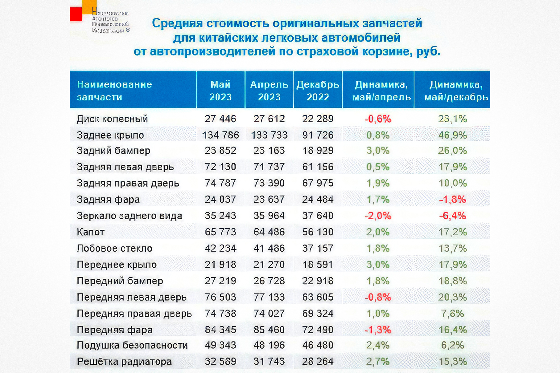 Стоимость Машин В Казахстане В Рублях 2025