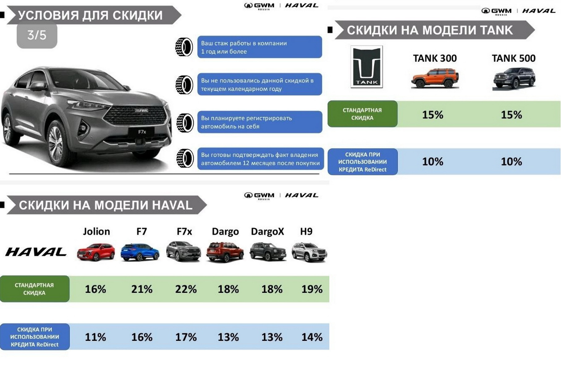 Тульский Haval предложил внушительные скидки на автомобили «для своих»