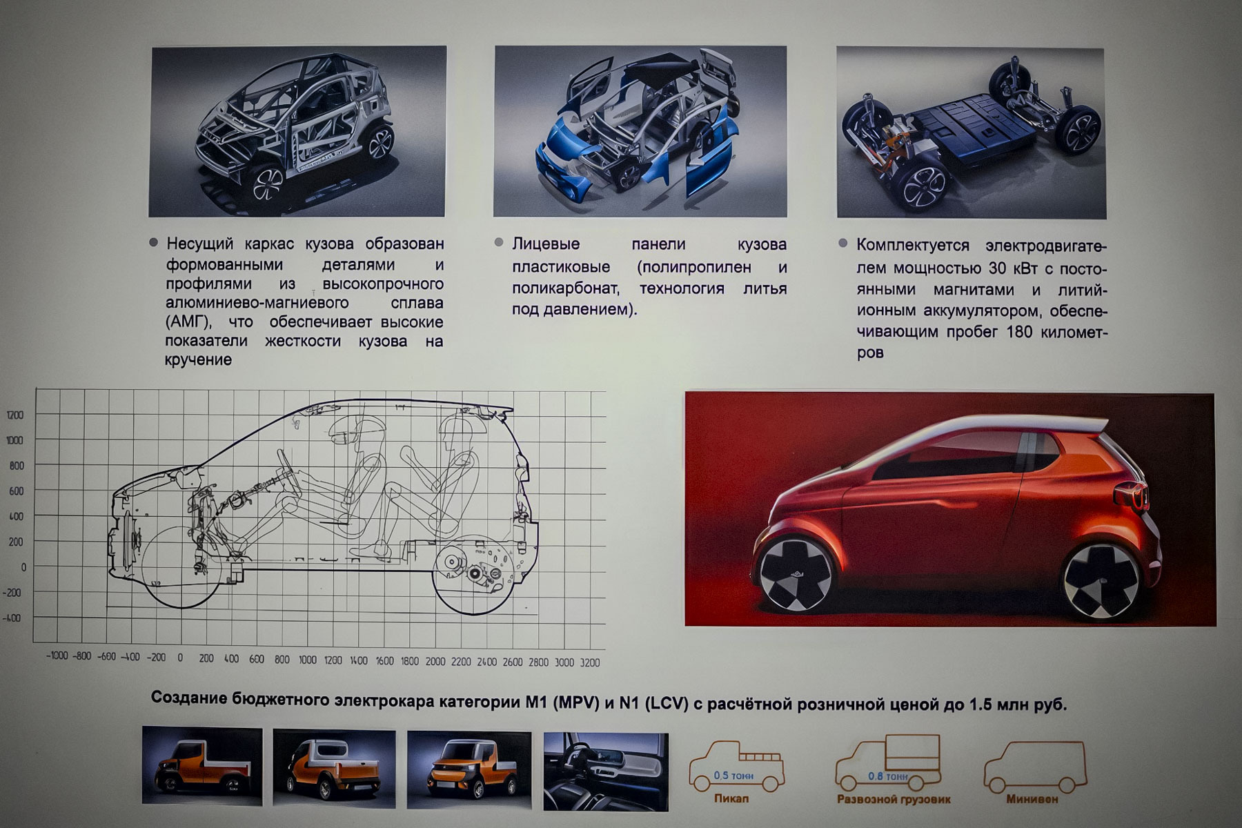 Автотор» открестился от фотографии электрокара Политеха — Motor