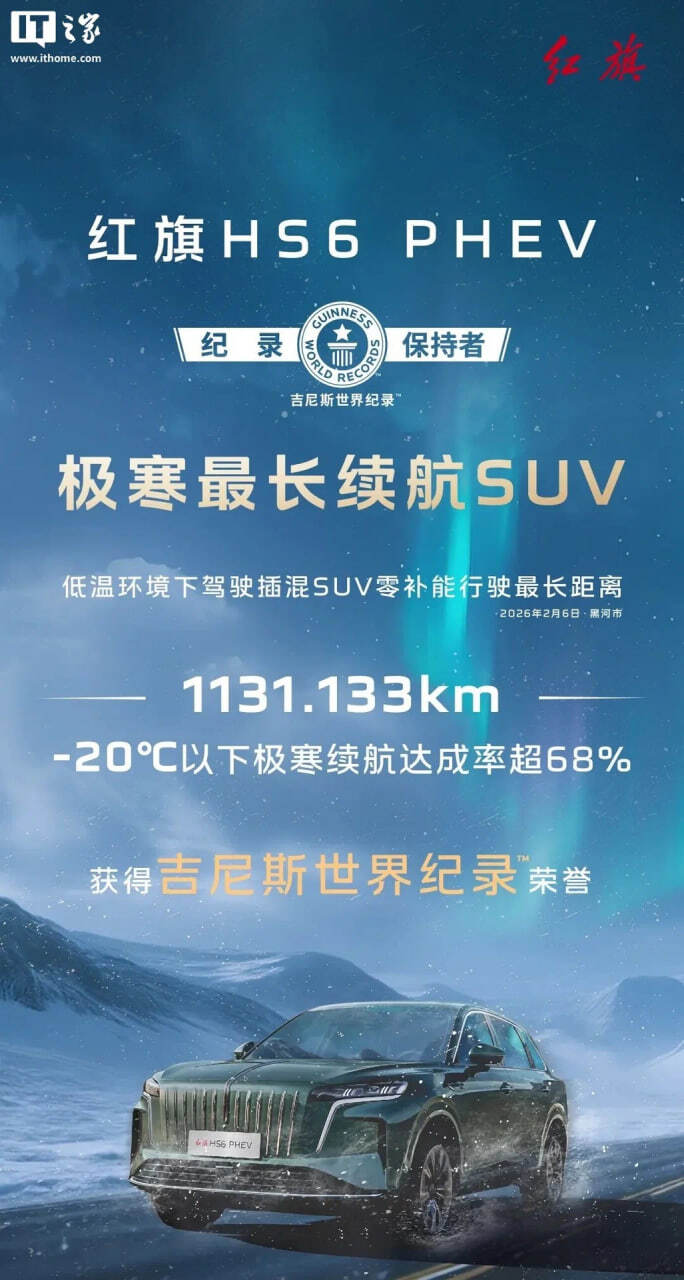 Hongqi HS6 проехал 1131 км без дозаправки при -20C и установил рекорд Гиннесса