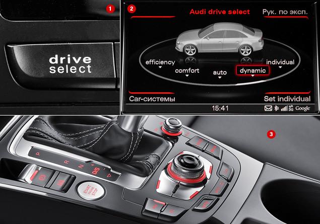AUDI DRIVE SELECT ��� ���?