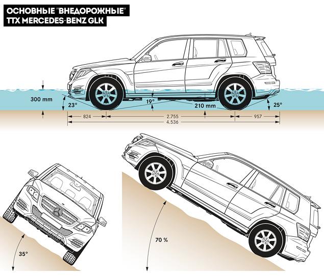 Мерседес GLK Размер Колес