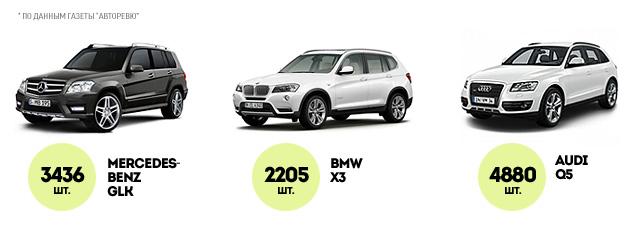 Мерседес GLK или Бмв Х3