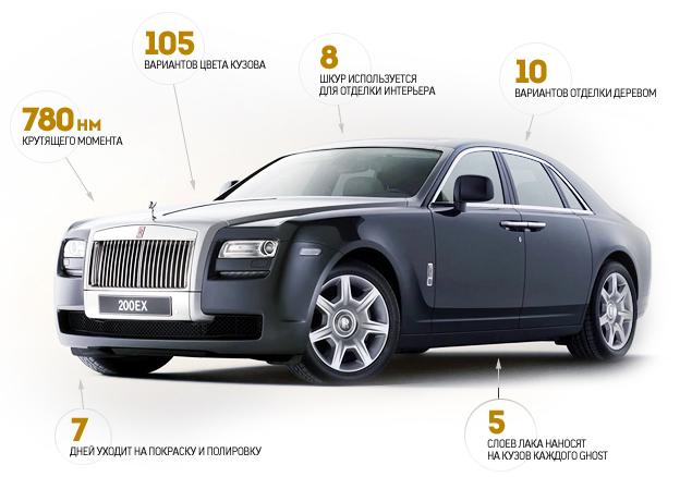 ����� ���� 2010