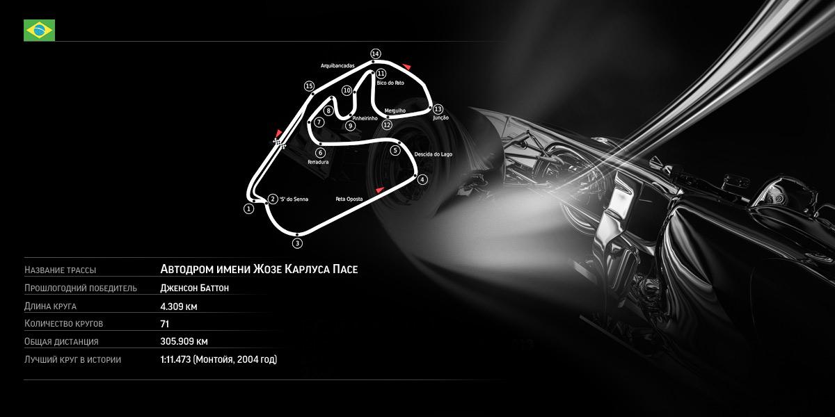 Гран-при Бразилии