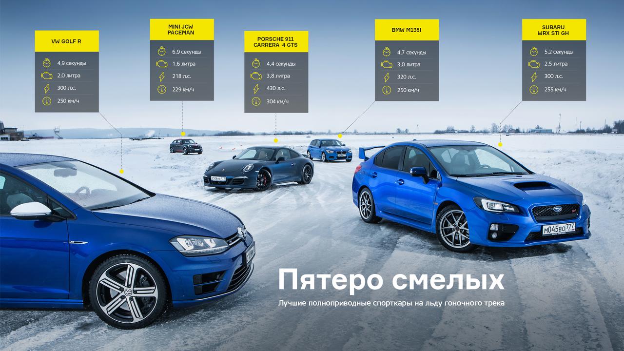 Лучшие полноприводные спорткары на льду гоночной трассы — Тест-драйв — Motor