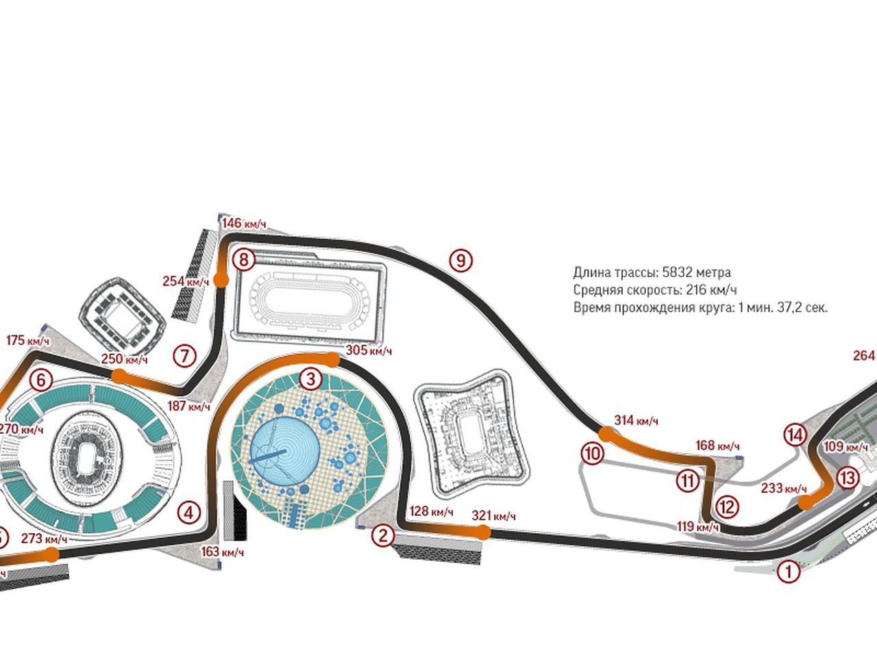 Размеры формулы 1. Трасса ф1 в Сочи схема. Протяженность трассы формула 1 в Сочи. Схема трассы формулы 1 в Сочи. Сочинская трасса формулы-1.