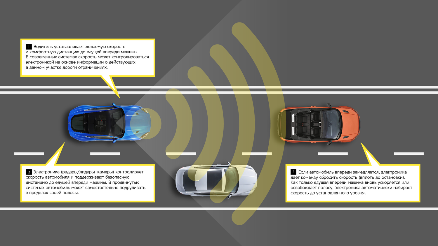 Как устроен и чем полезен адаптивный круиз-контроль — Лаборатория — Motor