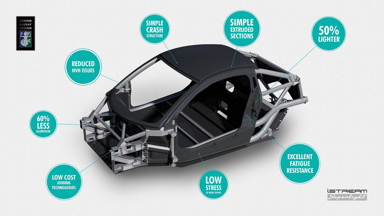 Создатель McLaren F1 придумал, как сделать машины в два раза легче — Motor