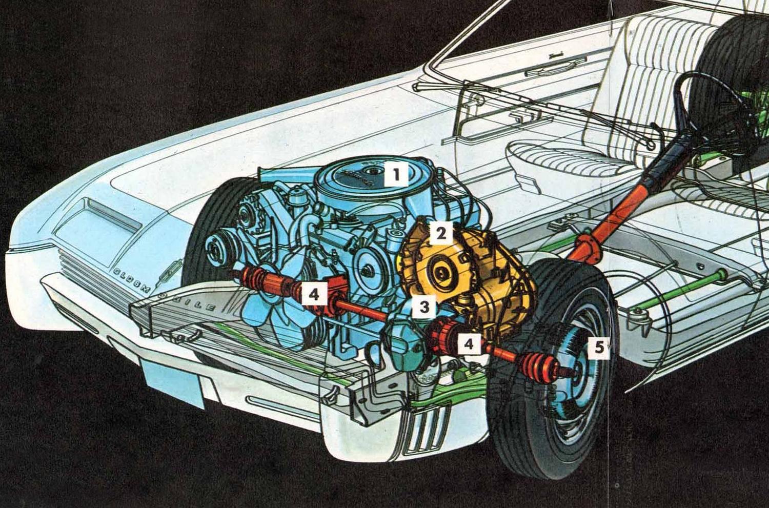 Настоящая экзотика — машины с поперечно расположенным мотором V8 —  Читальный зал — Motor