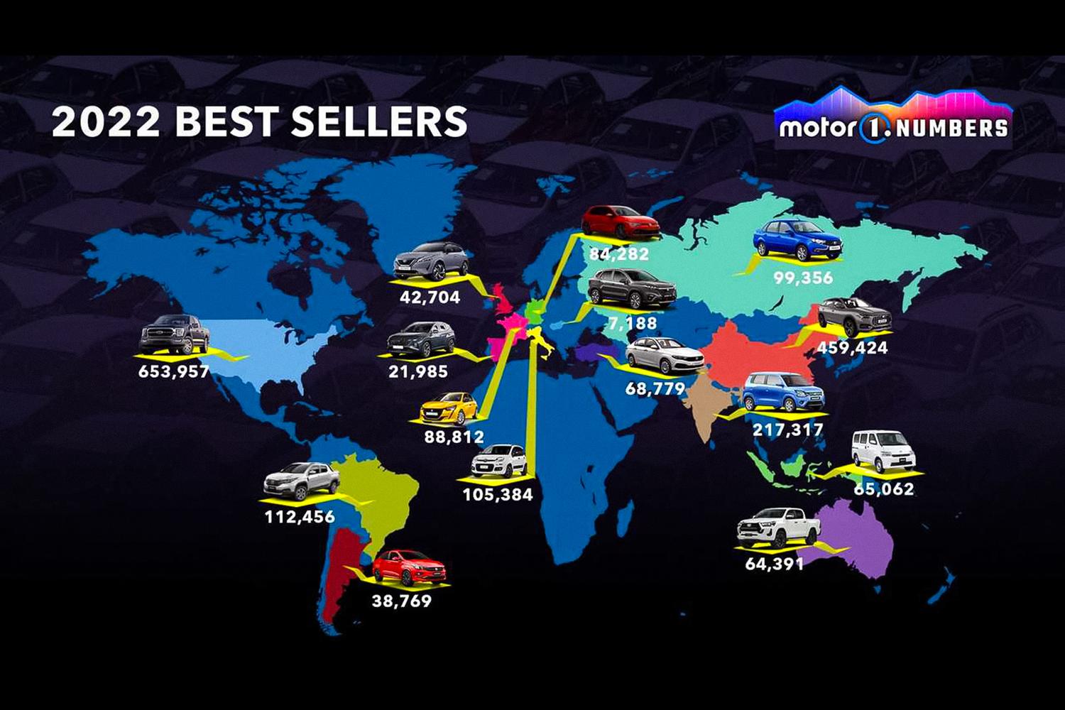 Названы самые продаваемые автомобили 2022 года в мире — Motor