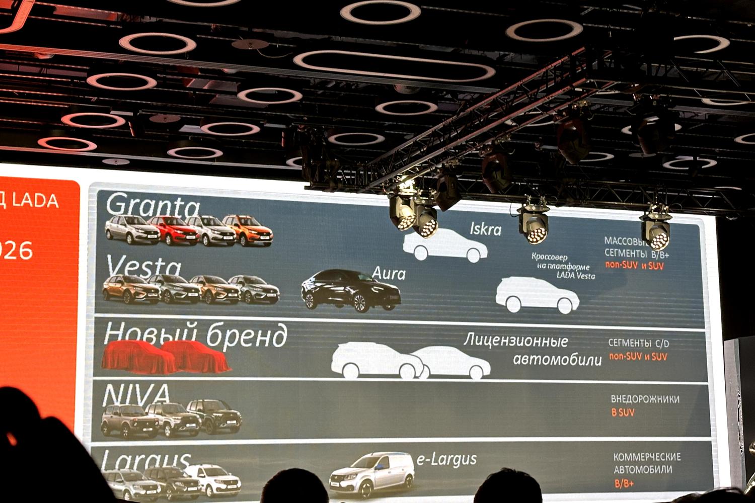 АвтоВАЗ запустит новый бренд. Он будет представлен двумя моделями — Motor