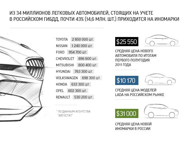 Подержанный бизнес-седан заместо нового гольф-класса - много комфорта за те же средства