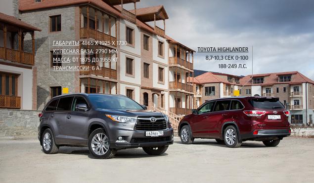 Plyusy I Minusy Krossovera Highlander Na Fone Drugih Modelej Toyota Test Drajv Motor