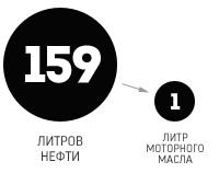 Вторсырье