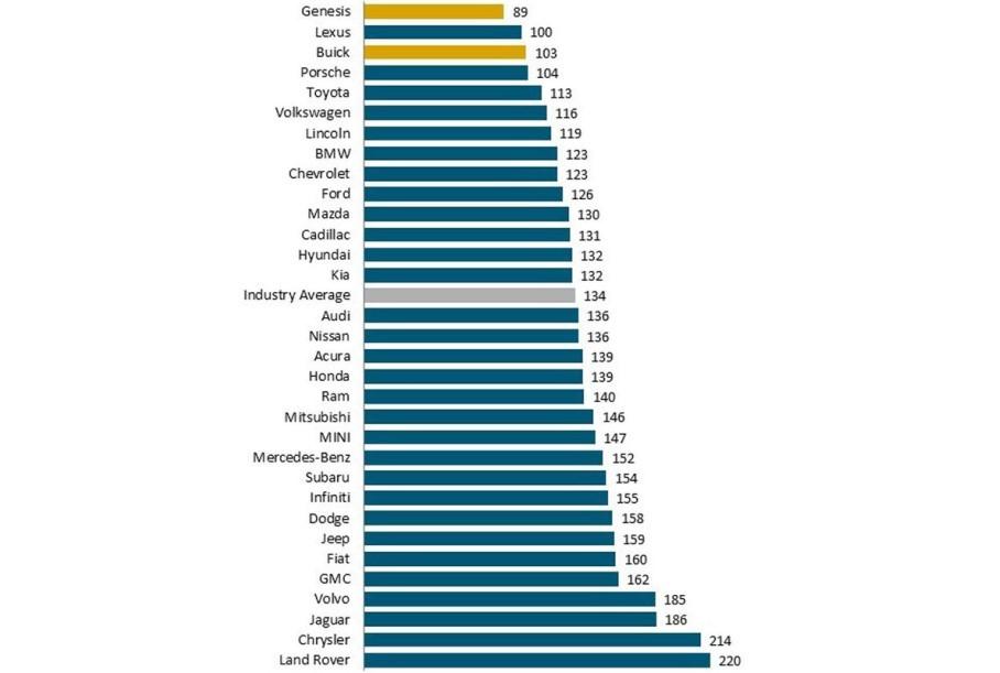 nazvany samye nadezhnye avtomobili v