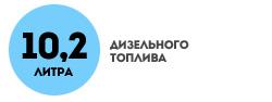 Такой расход топлива был зафиксирован на дизельном DS5 за первые две недели теста.