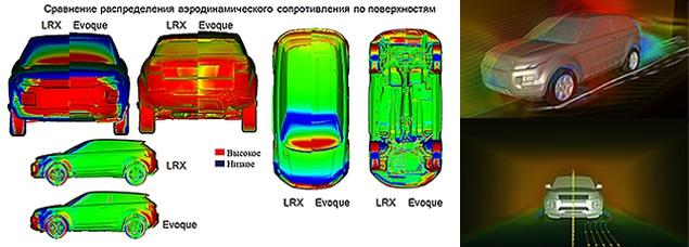 На сегодняшний день у Evoque самый низкий коэффициент аэродинамического сопротивления (Cх) в модельной линейке Range Rover. Изначально этот показатель у концепта LRX был куда выше - 0,4, (для сравнения, у обычного Range Rover Cx равен 0,39), поэтому инженерам пришлось вынести вперед углы переднего бампера, уменьшить выступы расширителей передних и задних колесных арок, а также поперечную площадь порогов, оптимизировать форму спойлера на двери багажника и изменить форму зеркал, снизив попутно еще и уровень аэродинамических шумов.

Кроме того, была проведена кропотливая работа над аэродинамикой элементов, расположенных под днищем. Топливный бак получил интегрированный дефлектор, установлены обтекатели возле передних колес и изменилось место расположения средней секции глушителя. Для доводки аэродинамики использовали расчетное моделирование на компьютерах - всего было испытано 150 вариантов кузова, а три масштабные модели "продувались" в реальной аэродинамической трубе.
