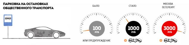 Регионам – скидки