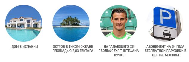 Открытые торги