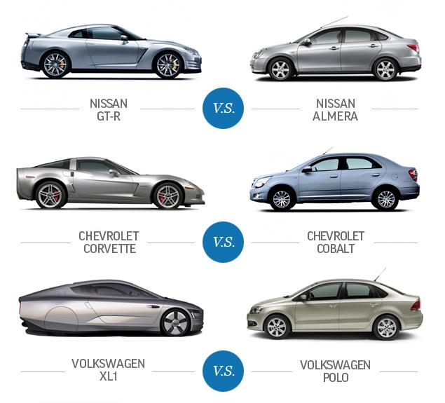 Открытые торги