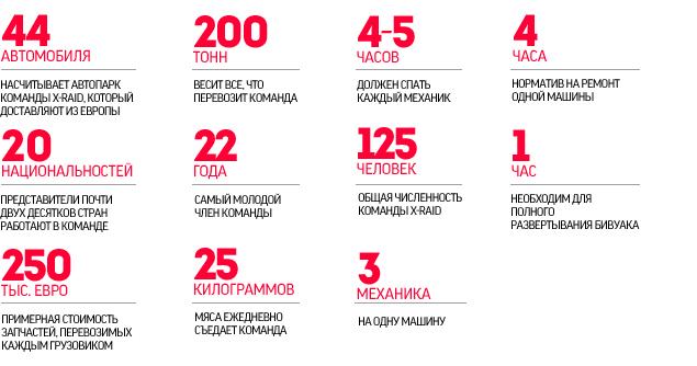 312 часов «Дакара»