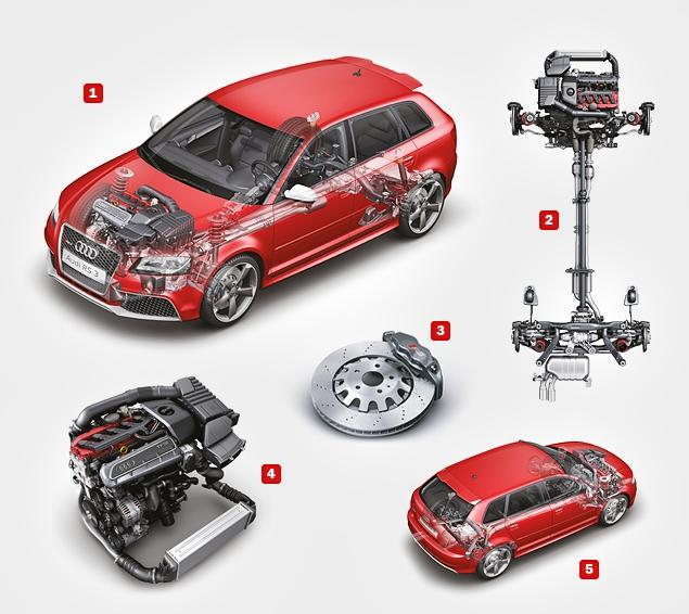 1. Кузов и "тележка" Audi RS 3 Sportback практически без изменений позаимствованы у модификации S3. Самый "горячий" хэтчбек получил ту же схему подвесок - МакФерсон спереди на алюминиевом подрамнике и четырехрычажка сзади. Но при этом RS 3 не будет оснащаться адаптивными амортизаторами с электронным управлением даже за доплату - чтобы не создавать конкуренцию купе TT RS. Еще одно отличие от "эСки" - передние крылья, выполненные из карбона. Они на два килограмма легче и немного улучшают развесовку по осям.

2. Полноприводная трансмиссия для RS 3 - Haldex четвертого поколения, с рядом доработок, повышающими ее надежность при работе с мощным турбомотором. Распределение тяги - максимум 50:50 между передней и задней осью, но даже в обычном состоянии муфта работает с преднатягом, передавая на задние колеса не менее семи процентов крутящего момента.

3. Передние тормозные диски - составные. Центральная, ступичная часть, выполнена из алюминия, а сам перфорированный диск - из чугуна. Суппорты - четырехпоршневые. Размер тормозных дисков спереди - 370 миллиметров, сзади - 310 миллиметров.

4. 340-сильный турбомотор с изменяемыми фазами газораспределения на впуске и выпуске построен на базе чугунного блока с графитовыми добавками. Давление наддува - 1,2 бара, максимальный крутящий момент - 340 Нм. Рекомендуемое топливо - бензин с октановым числом 98, однако если залить 95-й, то трагедии не случится - мотор лишь немного потеряет в мощности. Собирают двигатели, также как и семиступенчатый робот S tronic, на венгерском заводе Audi - там же, где производятся Audi RS 3 и купе TT RS.

5. Практичный пятидверный кузов - это пять посадочных мест, 302 литра свободного пространства в багажнике при поднятых спинках задних сидений и 1052 литра - при сложенных.