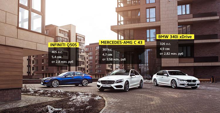 Арифметика простая — уже в базе Infiniti Q50S будет оснащен практически всеми доступными опциями, за исключением навигации и дорогой музыки, а в BMW не будет никаких M Performance штучек. Mercedes-AMG C 43 дороже, но и доступен он только в богато оснащенной «Особой серии».
